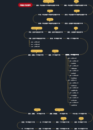 中古代史时间轴