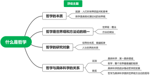 什么是哲学