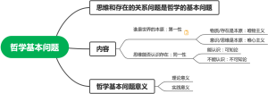 哲学基本问题