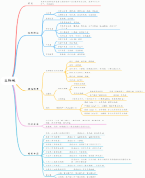 中药化学生物碱导图