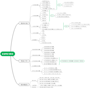 重量组成与限制