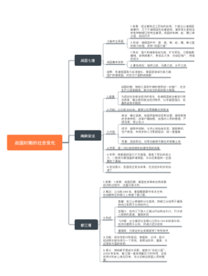 战国时期的社会变化
