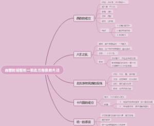 西晋的短暂统一和北方各族的内迁