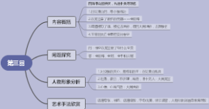 西游记第三回