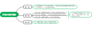 梦游天姥吟留别思维导图