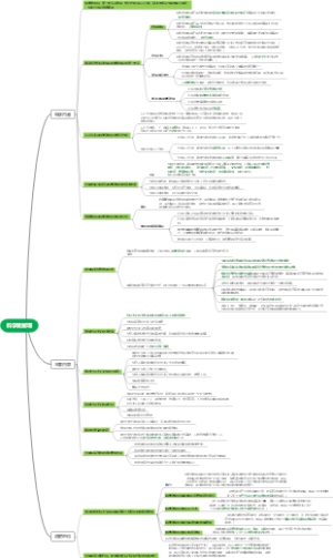 科学发展观