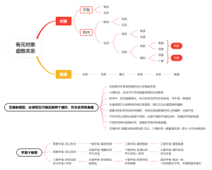 有元对象与多元宇宙