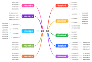 【社区作品】全院一张床