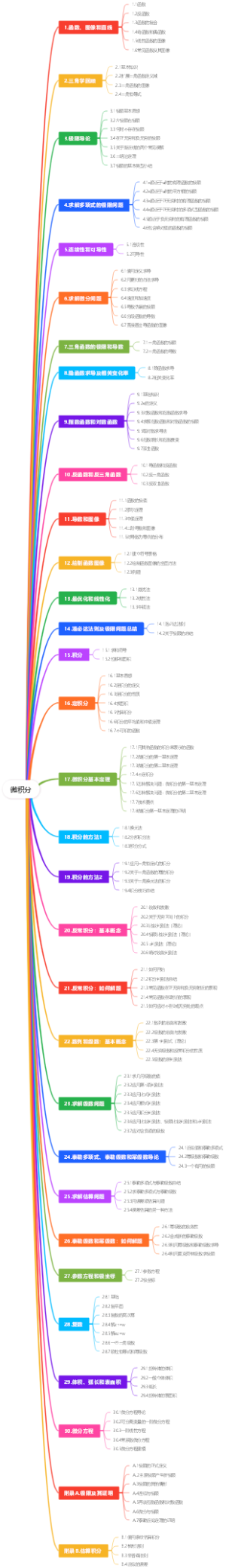 微积分