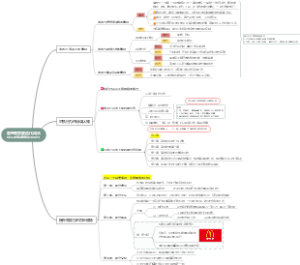 管理者的角色定位