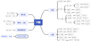 支配和营养下肢的血管和神经