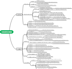 英语语法思维导图