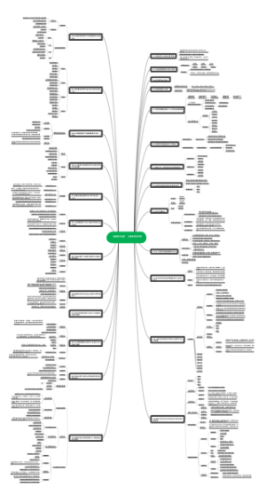龙直播带货运营➕主播系统综合课