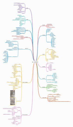 受益一生的哈佛情商课