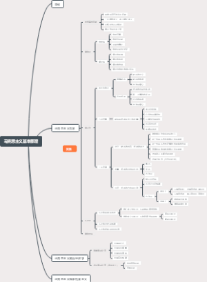 马克思主义基本原理徐涛思维导图