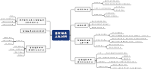 富锂锰基正极材料