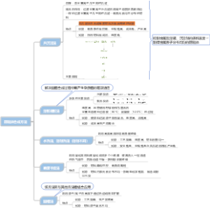 前驱体合成方法