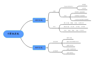 计算机系统