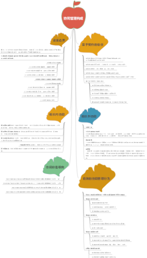 协同管理的构成