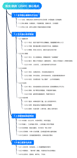 凯文·凯利《2049》核心观点