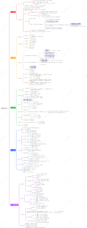 党校研究生《管理经济学》