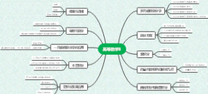 高等数学B思维导图