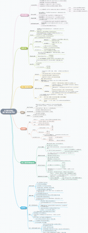 《心理学与生活》第十六章社会心理学