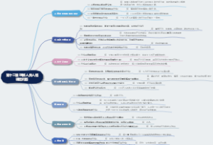 《心理学与生活》第十三章到第十六章课后问答