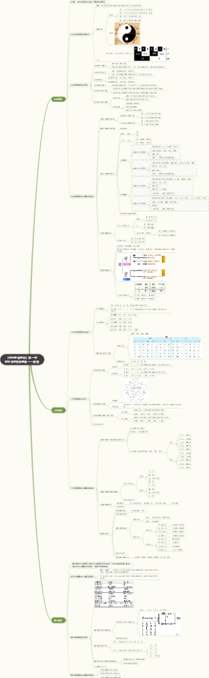 《中医基础理论》第一章中医学的哲学基础——潘毅