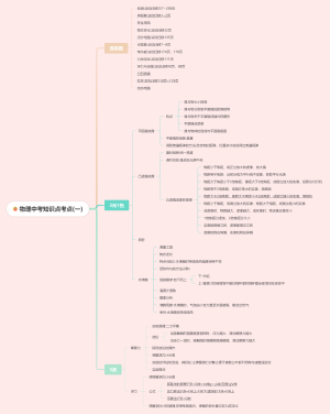 物理中考知识点考点(一)