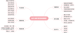 古代诗歌常见情感类型
