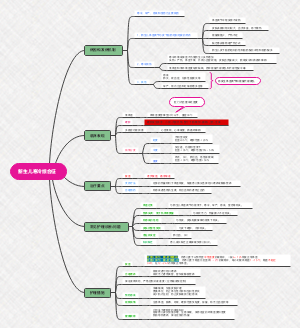 新生儿寒冷综合征