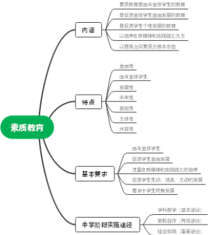 素质教育