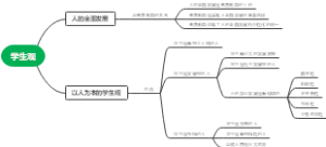 学生观