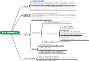 瑜伽基本知识