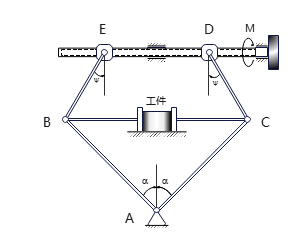 力学结构-螺旋压榨机