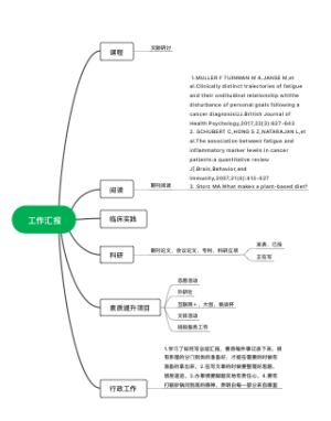 工作汇报(1)