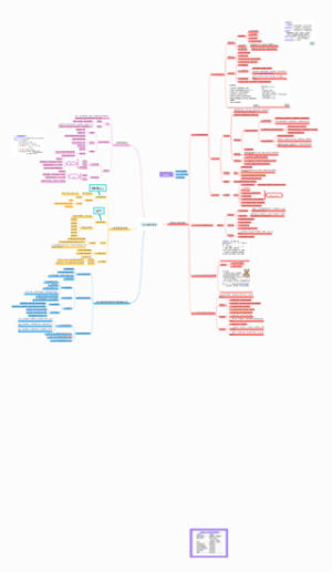 药理【抗心律失常药】