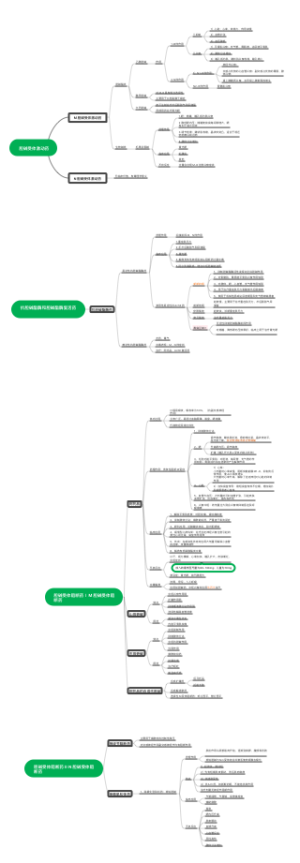 药理【胆碱能受体激动药及阻断药】