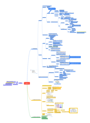病生【肺功能不全】