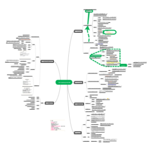 药理【作用于血液的药物】
