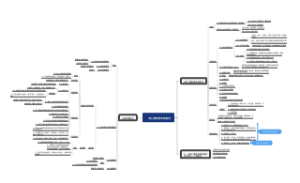 药理【肾上腺素受体阻断药】