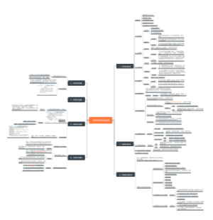 诊断【临床常用免疫血检测】