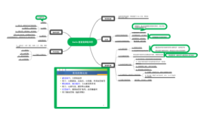 药理Ca2-通道阻滞阻滞药