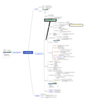 药理【肾上腺皮质激素类药物】