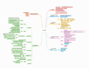 药理【抗高血压药】