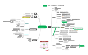 病生【缺血-再灌注损伤（IRI）】