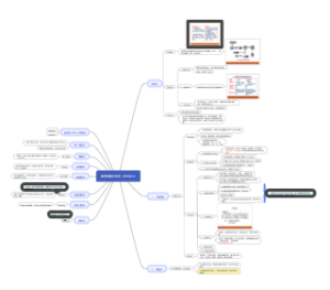 药理【解热镇痛抗炎药】