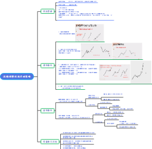流畅趋势收敛突破策略