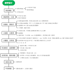 教学设计